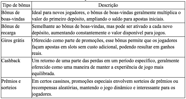 Cassino com Depósito Mínimo de 20 Reais – Comece a Jogar com Pouco em 2024
