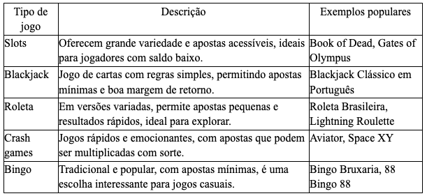 Jogar cassino com R$20: Tipos de jogos