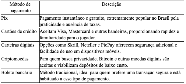 Cassino com Depósito Mínimo de 20 Reais – Comece a Jogar com Pouco em 2024