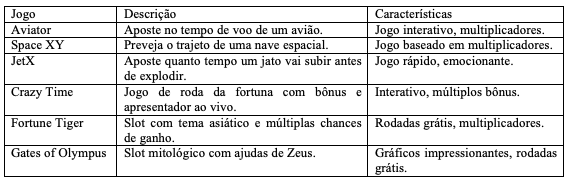 Jogos de cassino online do Bet20
