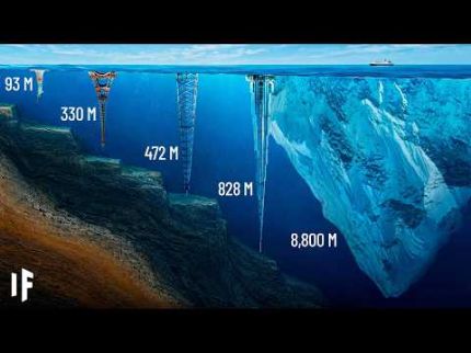 O Incrível Tamanho do Oceano Explicado